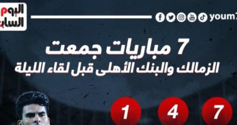 مواجهات الزمالك والبنك الاهلى