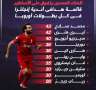 محمد صلاح ملك الهدافين التاريخيين...