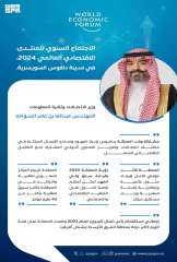 تحضيرًا لمشاركة وفد المملكة بدافوس.....