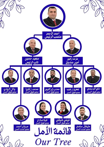 قائمة الكاتب الصحفي أحمد الأحمر
